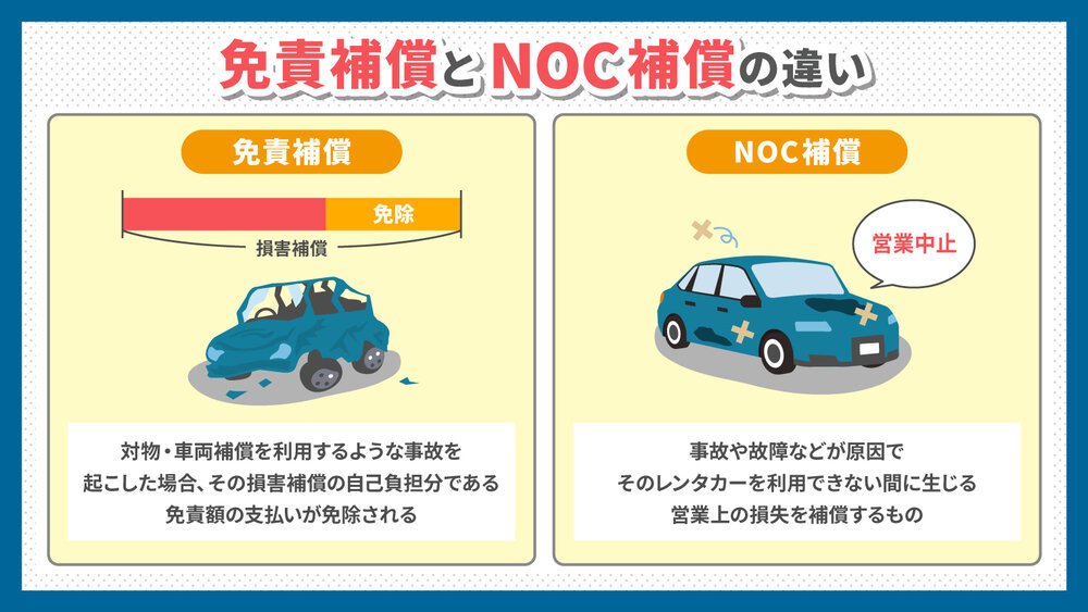 安心のレンタカー利用をサポートする免責補償・NOC安心パック